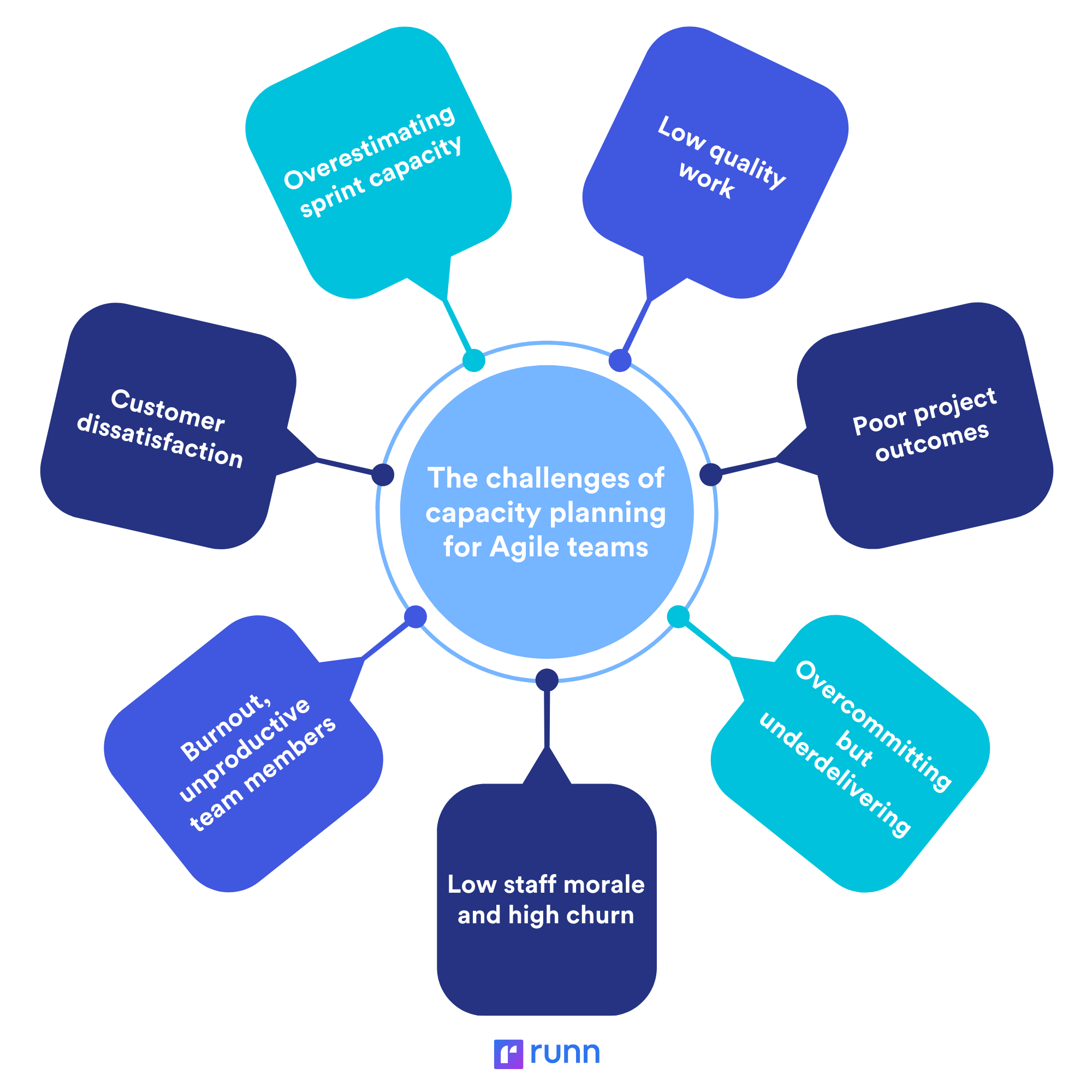 Agile Capacity Planning 101 Theory Tools Runn